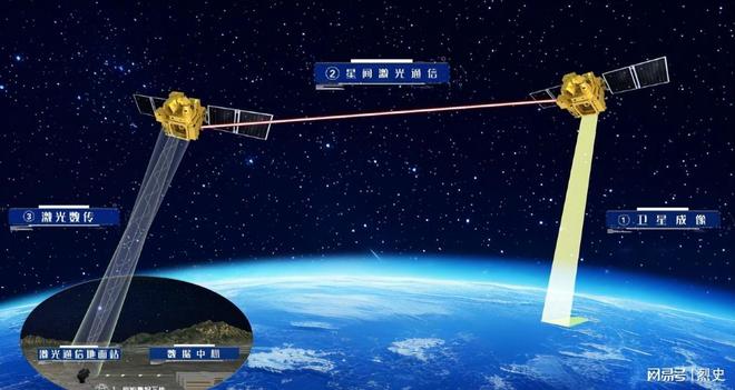 一夜之间中国迎来2个爆炸性突破美国从88%降到9%中国猛追